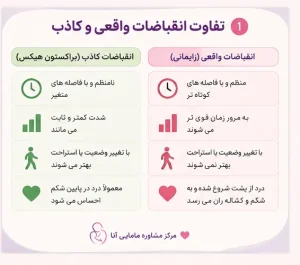 تفاوت انقباضات واقعی و کاذب